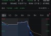 仲量联行跌0.26% 股价跌破200美元大关