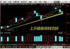 西部大开发概念盘中拉升，勘设股份涨5.27%