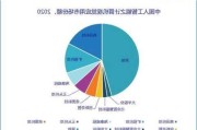 中国AI应用爆火美国市场