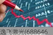 逸飞激光(688646.SH)：2023年年度权益分派每10股派3.3元