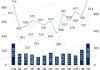 产业整合渐成主流 “壳”资源价值下降 科技型央国企担当主力 A股并购重组呈现三大新趋势