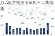 产业整合渐成主流 “壳”***价值下降 科技型央国企担当主力 A股并购重组呈现三大新趋势