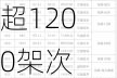 深圳机场：暑运前半个月日均航班量超1200架次