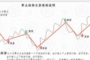 如何运用技术分析工具预测股票走势：掌握市场趋势的秘诀