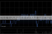 中国旭阳集团5月21日斥资455.1万港元回购150万股