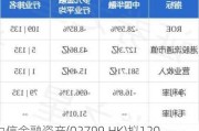 中信金融资产(02799.HK)拟120亿元向中信集团转让金租公司60%股权