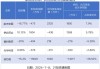 罗欣药业：预计上半年净利亏损6000万元-1.2亿元