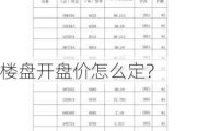 楼盘开盘价怎么定？