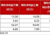 敲黑板！苹果财报发布，整体营收好于预期！一基双拼“果链+芯片”的电子ETF（515260）单日吸金近2000万元