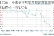 长江铝价：楼市信贷放宽及新能源车政策利好推动铝价上涨3.39%