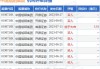 中国旭阳集团(01907.HK)5月24日耗资90.3万港元回购30万股