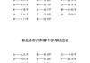 湖北省车牌号字母的排序规则是什么？