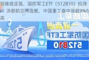 军工股继续走强，国防军工ETF（512810）拉涨逾1%！洪都航空两连板，中国重工盘中涨超9%创4年半新高