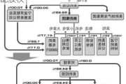 美的集团(00300.HK)悉数行使超额配股权