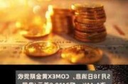 COMEX黄金期货跌0.59%