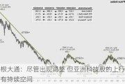 摩根大通：尽管出现调整 但亚洲科技股的上行周期仍有持续空间