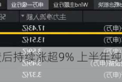 金风科技绩后持续涨超9% 上半年纯利同比增长10.8%