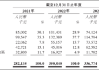 泰德医药IPO：利润创2015年以来新低 核心资产估值成谜