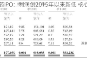 泰德医药IPO：利润创2015年以来新低 核心资产估值成谜