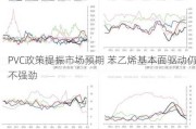 PVC政策提振市场预期 苯乙烯基本面驱动仍不强劲