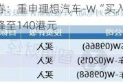 美银证券：重申理想汽车-W“买入”评级 目标价降至140港元