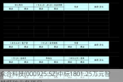 众合科技(000925.SZ)中标1801.25万元智慧煤矿业务项目