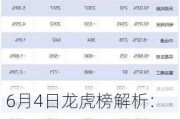 6月4日龙虎榜解析：供销大集单日净买入额最多，涉及机构专用席位的个股有28只