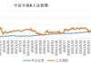 兴全磐稳增利债券 C：下跌 0.45%，净值 1.25 元