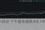 伟能集团盘中异动 下午盘急速跳水8.14%报0.271港元