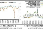 大消费板块有企稳迹象？