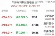 科创50指数逆势活跃 “科特估”行情火热