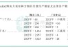 出门问问(02438.HK)认购887.7万美元理财产品