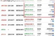 合景泰富集团盘中异动 下午盘股价大涨5.32%报0.475港元