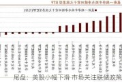 尾盘：美股小幅下滑 市场关注联储政策动向