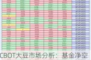 CBOT大豆市场分析：基金净空减少至-6万手，过剩压力缓解预期