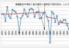 韩国出口增速放缓 显示经济增长势头不稳