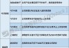 三博脑科(301293.SZ)：拟收购四川大行广泽医疗投资管理70%股权