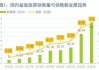 永续农业(08609.HK)年度收益上升约13%至约1.08亿新加坡元