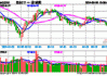 芯片ETF(512760)：融资净卖出1335.01万元，近三日融资买入额波动分析