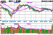 芯片ETF(512760)：融资净卖出1335.01万元，近三日融资买入额波动分析