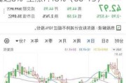 赛微微电（688325）盘中异动 股价振幅达8%  上涨7.48%（06-13）