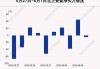 最新出炉！7月15日沪深股通净流出29.40亿，这只龙头被逆势买入3.047亿