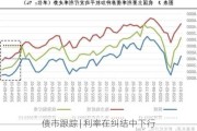 债市跟踪 | 利率在纠结中下行