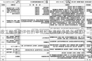 市政工程质量评估的审核和批准程序是怎样的？