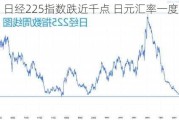 日经225指数跌近千点 日元汇率一度涨穿149