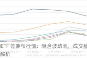 上证 50ETF 等期权行情：隐含波动率、成交额 PCR 等数据解析