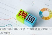 福达股份(603166.SH)：回购期满 累计回购1.3493%公司股份