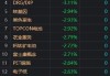 午评：创指震荡反弹半日涨0.37% 科创板次新股集体大涨