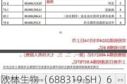 欧林生物（688319.SH）6月11日解禁上市1.17亿股，为首发限售股份