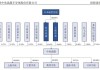 中欣晶圆终止科创板IPO 原拟募54.7亿海通证券保荐